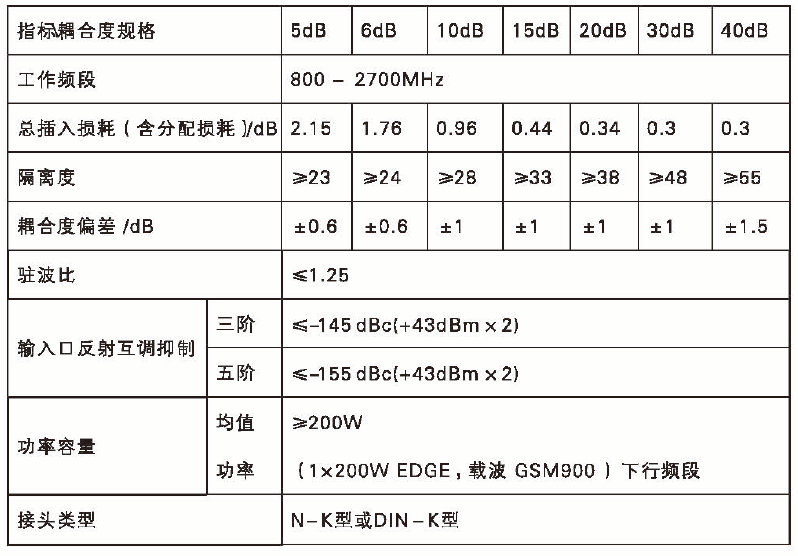 耦合器