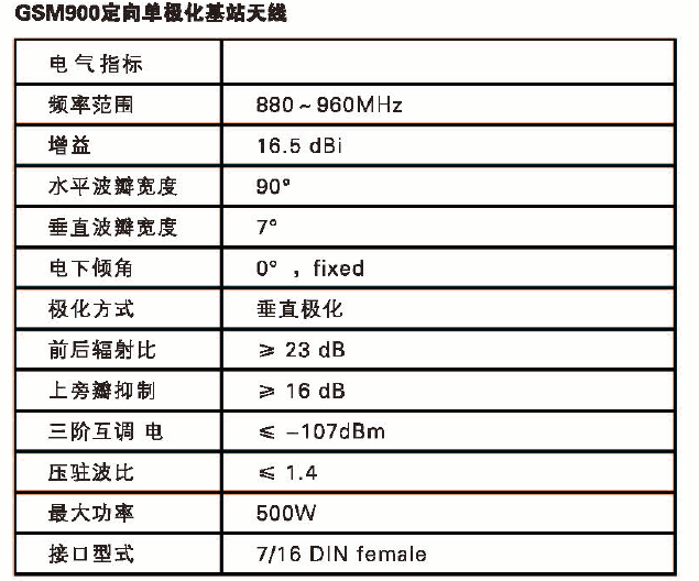 GSM900定向单极化基站天线