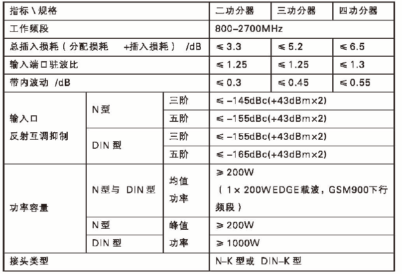 功分器